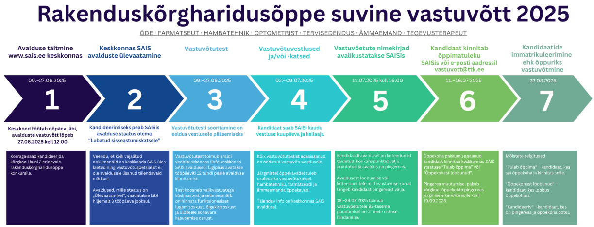 rakprotsess2025suvi
